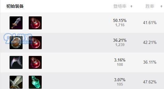 疯狂流血，蛮王AP的最新出装顺序（爆发输出无所畏惧）  第2张