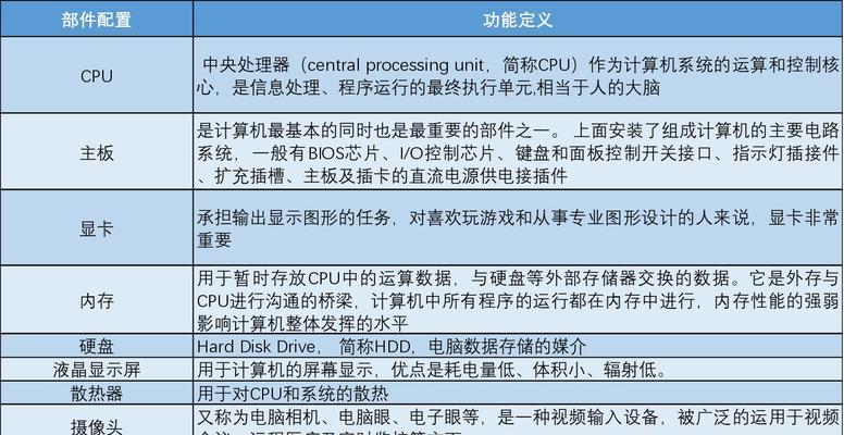 如何选择适合新手的笔记本电脑（掌握入门知识）  第3张
