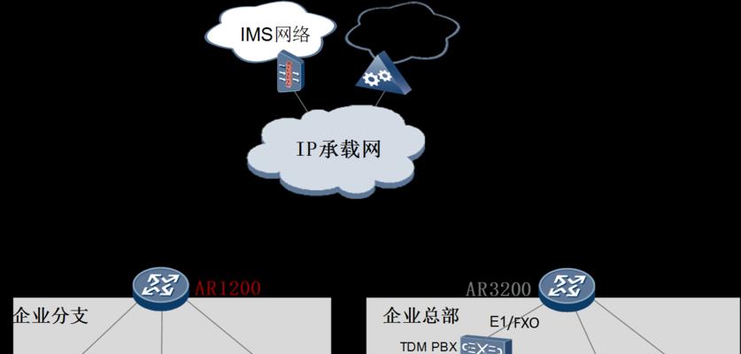 网关路由器和路由器的区别（深入了解网络设备中的重要区别）