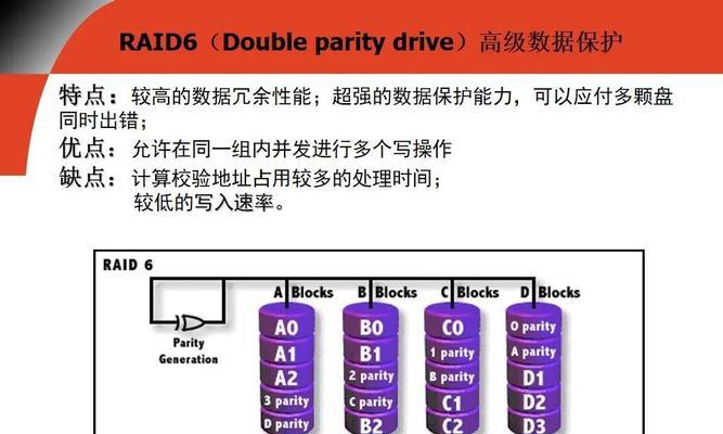 电脑基础知识大全——入门必备（从零开始）