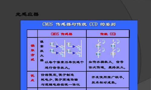 电脑基础知识大全——入门必备（从零开始）  第3张