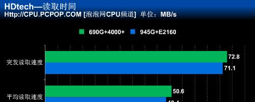 固态硬盘与动态硬盘的对比（性能与数据存储方式是重要区别）  第1张