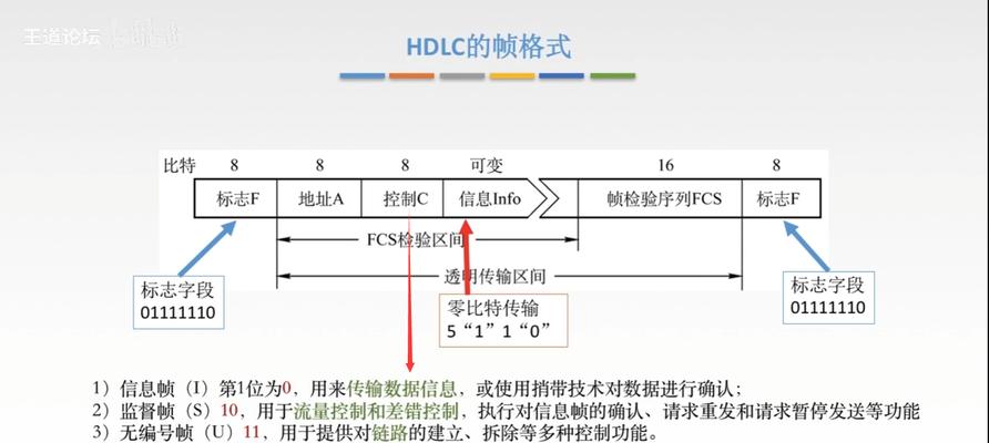 树形拓扑网络传输介质的选择与优化（如何选择适合树形拓扑网络的传输介质）