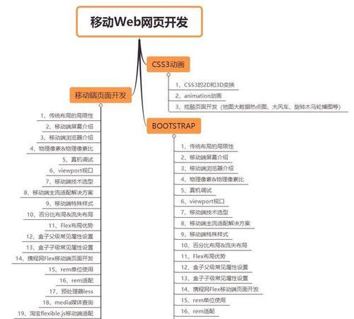 前端框架入门基础知识（掌握前端框架的关键步骤和必备技能）