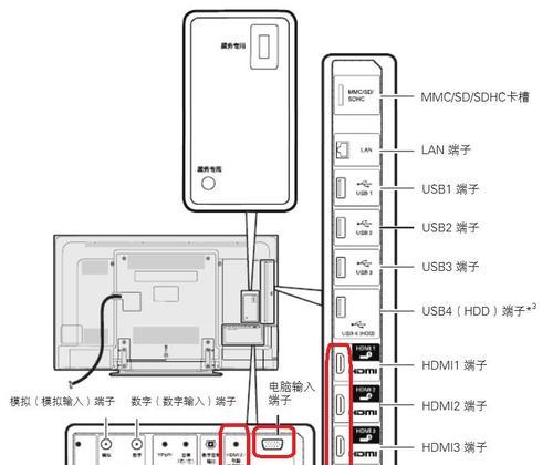 HDMI接口（无缝连接）