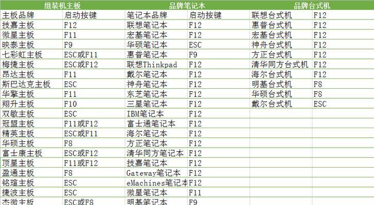 制作电脑系统U盘的技巧（简单实用的步骤教程）