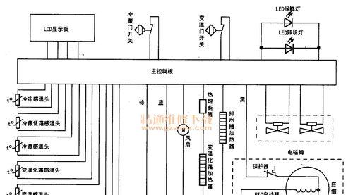 车载电冰箱的工作原理及应用（冷藏、保鲜、便携）