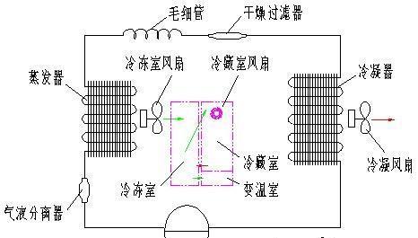 电冰箱的工作原理及原理解析（一探电冰箱如何保持食物新鲜的奥秘）