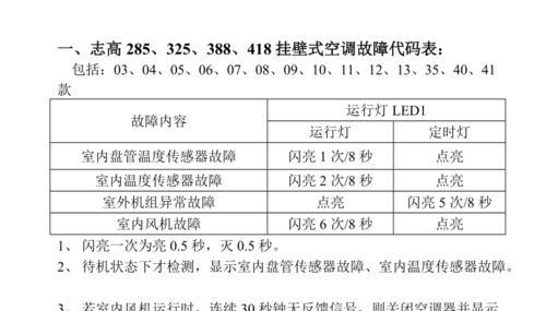 美的空调故障代码解析——维修指南（排除故障）  第2张