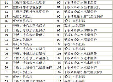 美的空调故障代码解析——维修指南（排除故障）  第3张