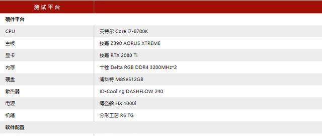 技嘉显示器M27Q故障解决指南（技嘉显示器M27Q故障排查与修复方法汇总）  第3张