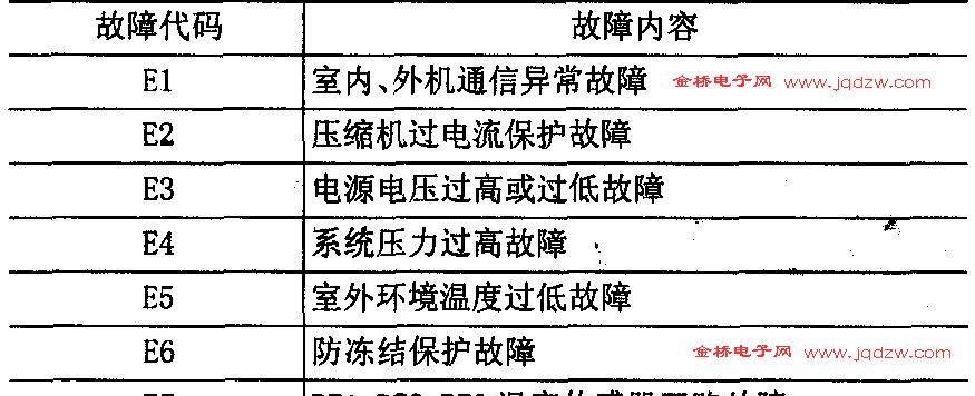 解读好太太集成灶的常见故障代码（排查）  第2张