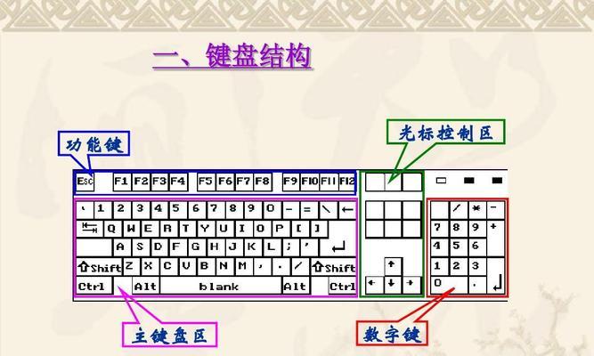 电脑五笔打字入门口诀（提高打字速度的关键技巧）  第1张