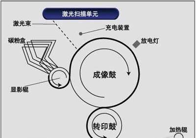 打印机的原理与操作方法（了解打印机的工作原理）  第1张
