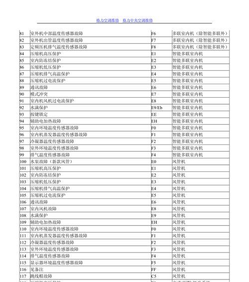 中央空调报警代码解析——保障舒适室内环境（探索中央空调报警代码的含义和解决方法）  第1张