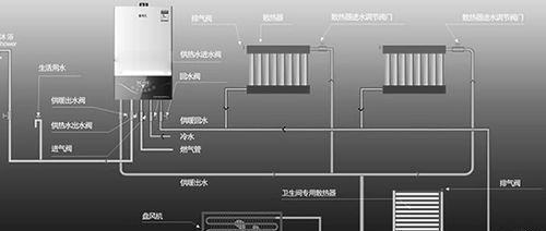 壁挂炉长期停用后的正确处理方法（保养与维护）
