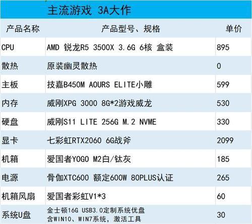 2024年性价比高的组装电脑配置清单（以性能和价格双重考量）  第2张