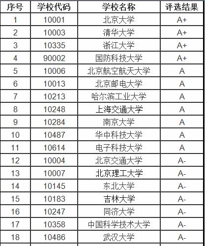 中国最好的专科大学排名表及其（了解中国顶尖专科大学）  第1张