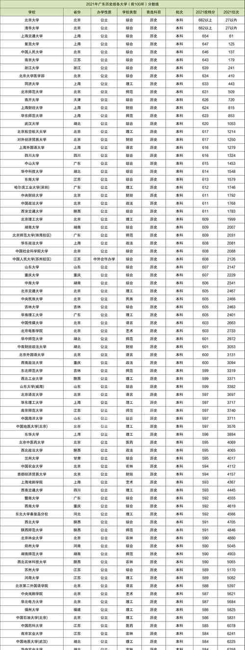 中国最好的专科大学排名表及其（了解中国顶尖专科大学）  第2张