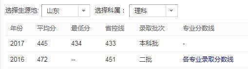 广东二本大学推荐分享（选择适合自己的广东二本大学）  第2张