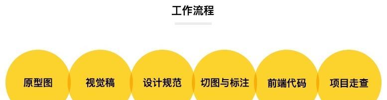 公司网页制作流程详解（从规划到上线）  第2张