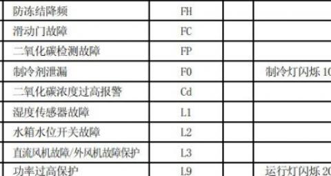 深入探究格力中央空调P2代码的优势与应用（开启智能化时代）