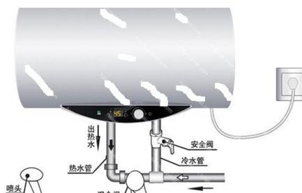 停水后热水器响声的原因及解决方法（停水对热水器运行的影响和如何解决）  第2张