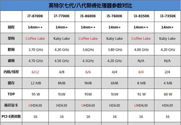 intel八代酷睿选购指南：哪些型号更值得购买？  第2张