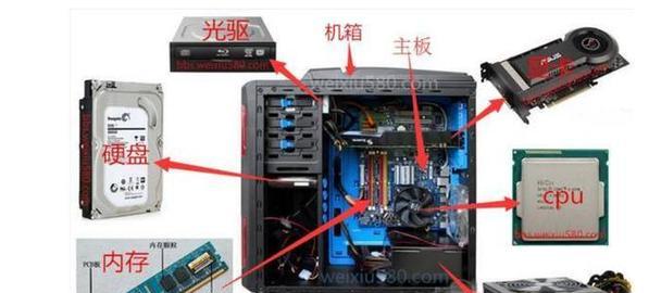 买电脑选品牌机好还是组装机好？哪个更适合自己？  第2张