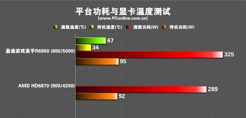 显卡温度多少是正常的？如何监控显卡温度？  第1张