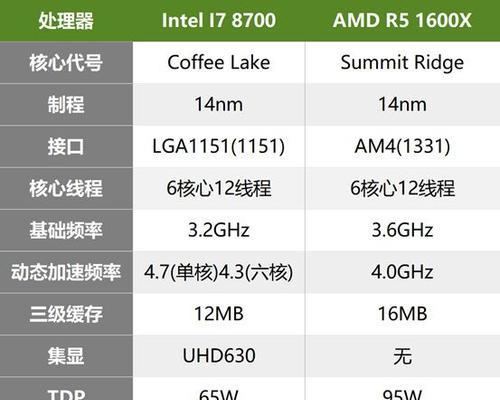 锐龙R51600电竞直播电脑配置推荐？如何打造专业游戏直播平台？  第3张