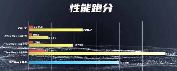  核显与独显玩大型网游的区别是什么？ 第2张