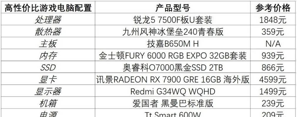 I5-2500k性能如何？适合哪些用途？  第3张