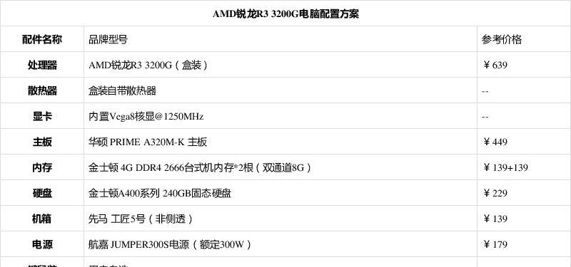 电脑配置清单及价格详细？如何根据预算选择合适的电脑配置？