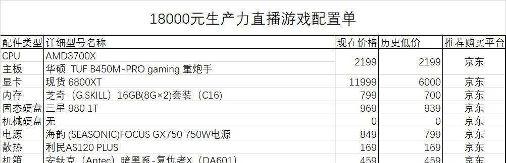 2022年电脑配置单推荐？如何选择合适的电脑配置？