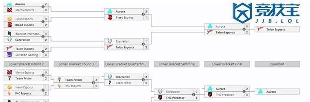 dota2最新比赛赛程是什么时候？如何查看比赛结果？