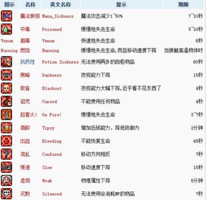 泰拉瑞亚魔粉怎么获得？使用方法和常见问题解答？  第3张