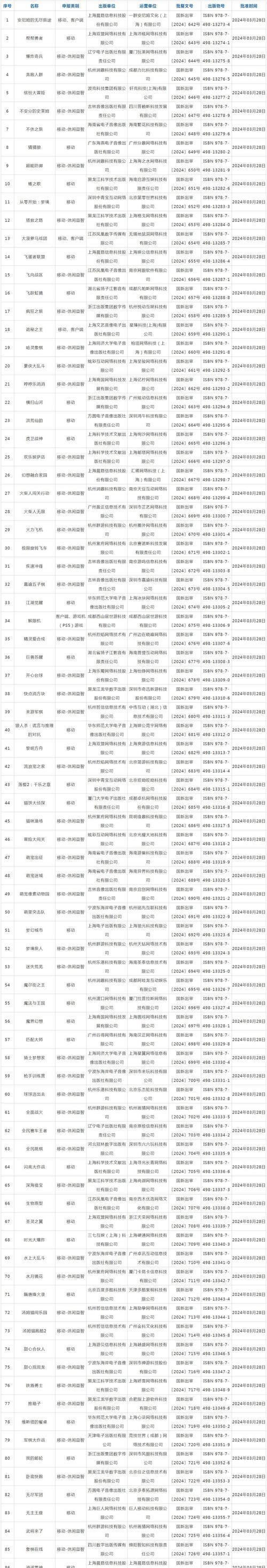 目前玩的人最多网游排行是哪些？如何选择适合自己的游戏？  第3张