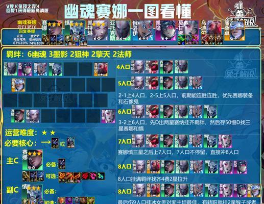 金铲铲之战阵容怎么搭配？最强阵容组合有哪些？  第3张