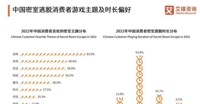 2023年手游热度排行榜是怎样的？哪些游戏最受欢迎？  第2张