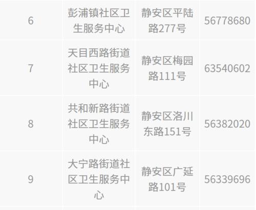 上海各区卫生健康服务热线有哪些？如何快速联系？  第3张