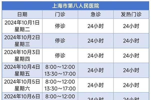 上海各区卫生健康服务热线有哪些？如何快速联系？  第2张