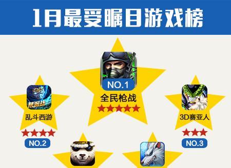 网游人气排行榜2022有哪些变化？如何影响玩家选择？  第2张