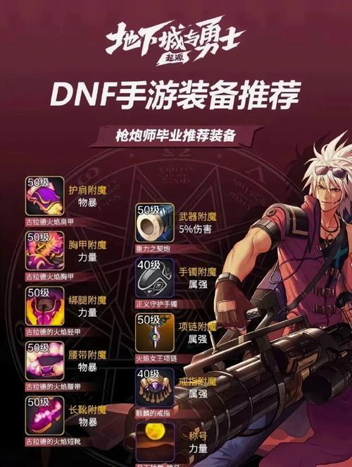 手游地下城与勇士官网怎么登录？账号安全问题如何解决？  第2张
