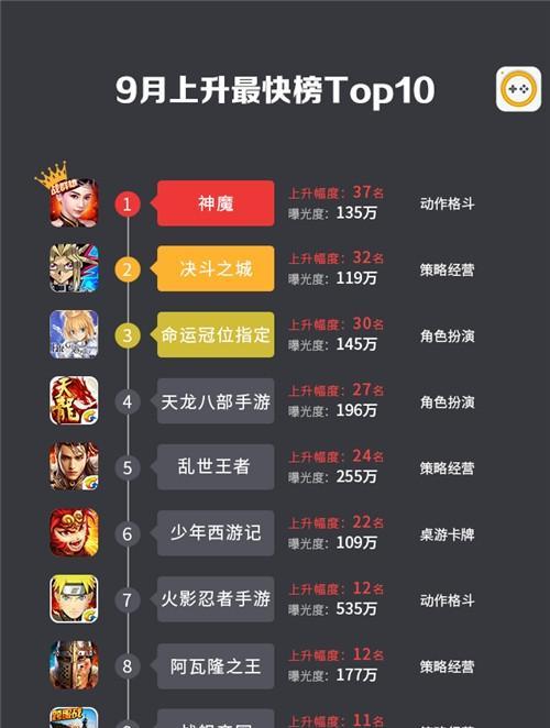 2024年中国手游排行榜有哪些变化？如何根据排行榜选择游戏？
