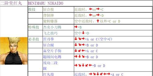 拳皇97摇杆出招表怎么查看？图解操作有哪些？