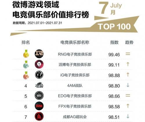 2022年大型网游排行榜前十名有哪些？这些游戏的特点是什么？  第2张