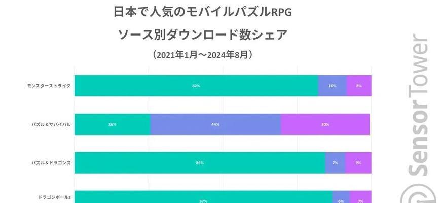 2022年热门手游排行榜有哪些？如何选择适合自己的游戏？  第3张