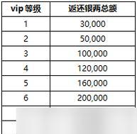 新开服手游排行榜怎么查？最新热门手游有哪些？  第1张