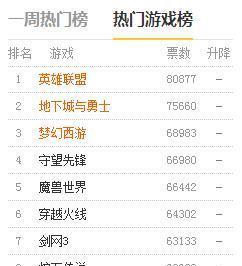 电脑大型网络游戏排行前十是哪些？如何选择适合自己的游戏？  第2张